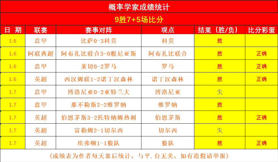 积分榜更新,辽宁逆袭三,山西稳居次,世界杯竞猜,2026世界杯,竞猜技巧,赛事分析,足球预测