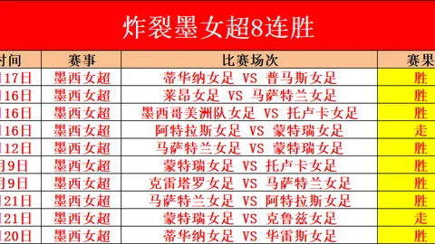 西布朗领先3分主场挑战降级区，能否关键抢分