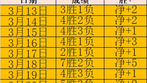 周二002英甲联赛推荐：唐卡斯特对阵维尔港策略